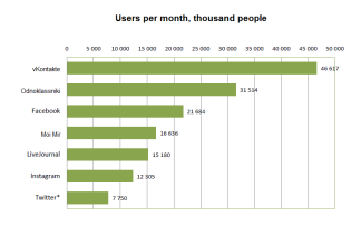 social-media-users-2016
